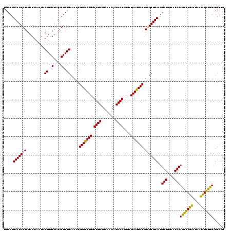 dotplot