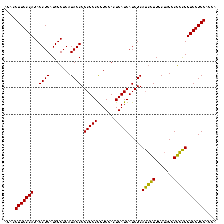 dotplot
