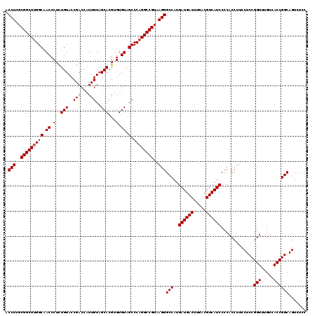 dotplot
