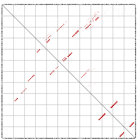 dotplot