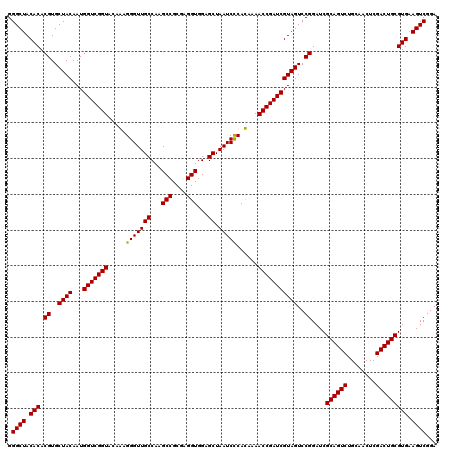 dotplot