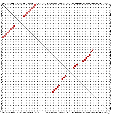 dotplot