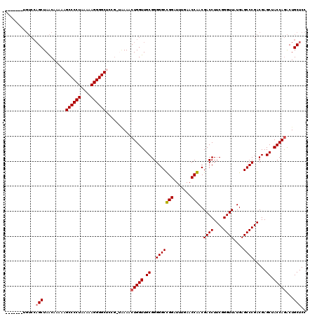 dotplot