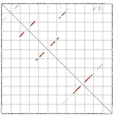 dotplot