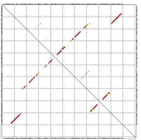 dotplot