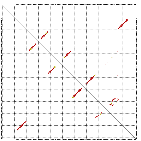 dotplot