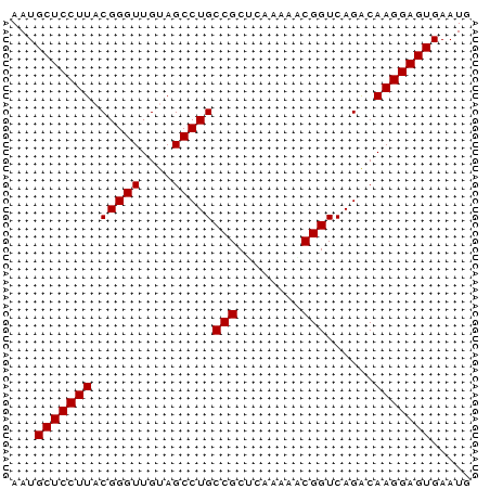 dotplot