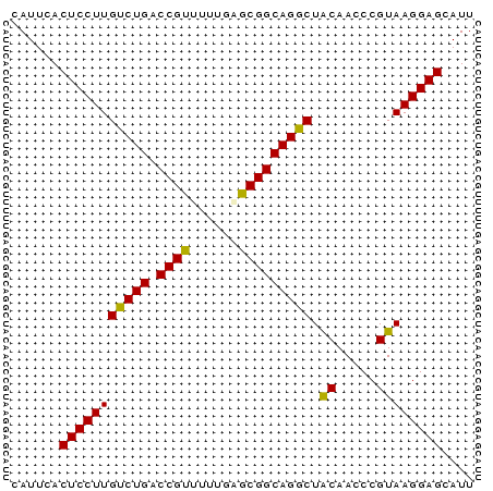 dotplot