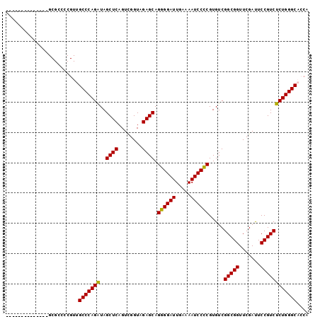 dotplot