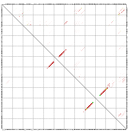 dotplot