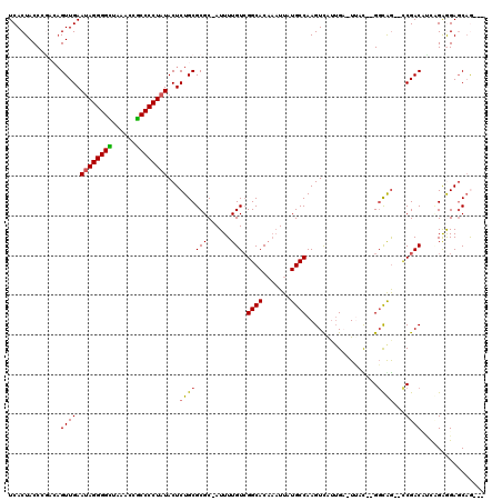 dotplot