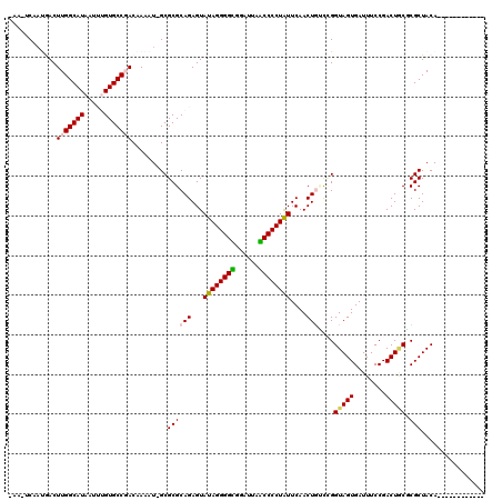 dotplot