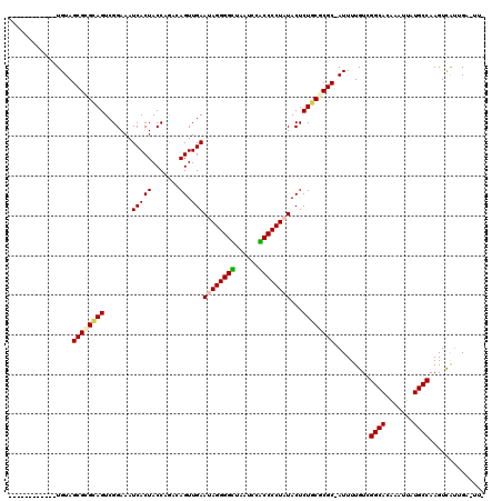 dotplot
