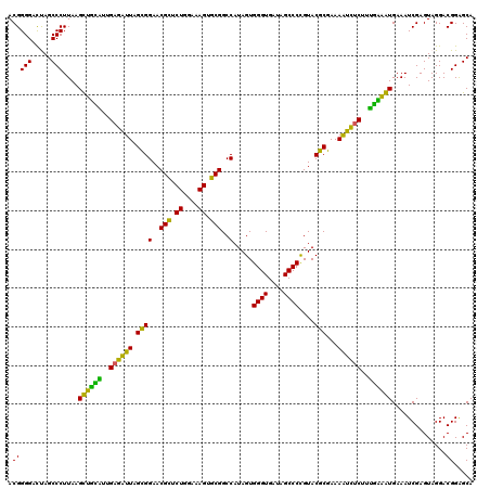 dotplot