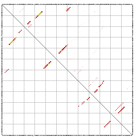 dotplot