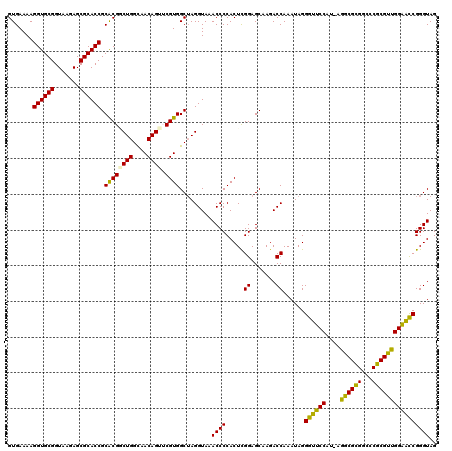 dotplot