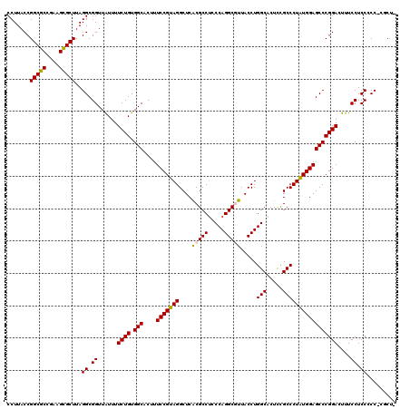 dotplot