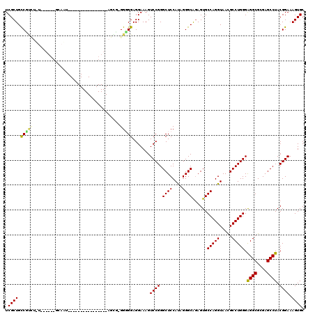 dotplot