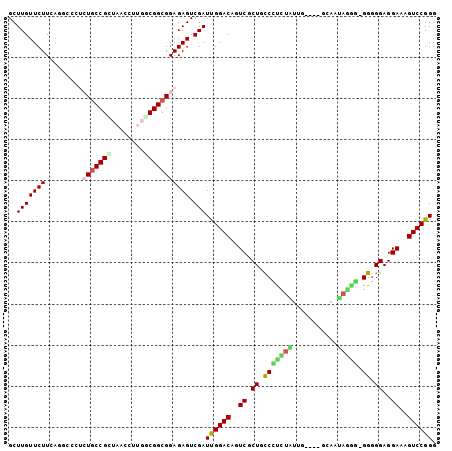dotplot