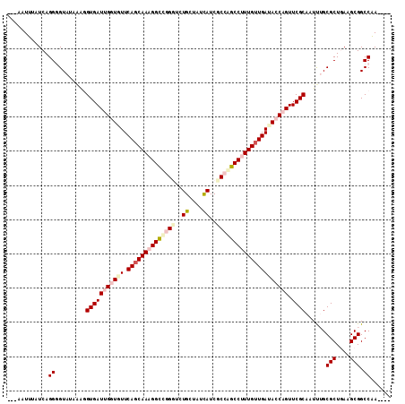 dotplot