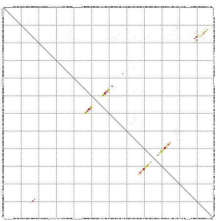 dotplot