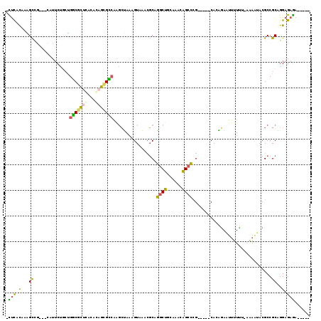 dotplot