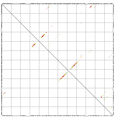 dotplot