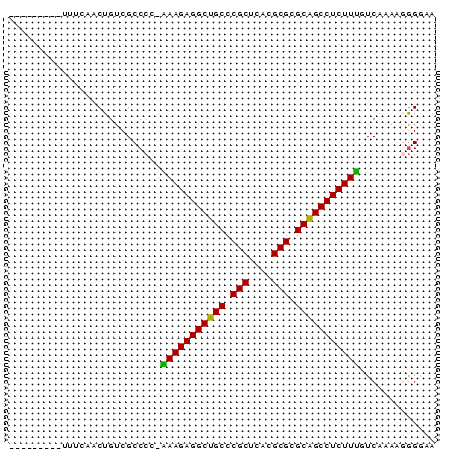 dotplot