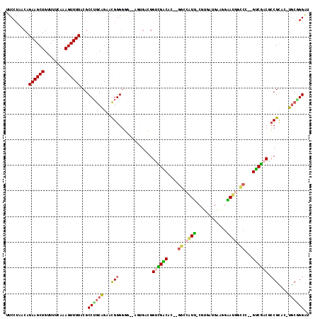 dotplot