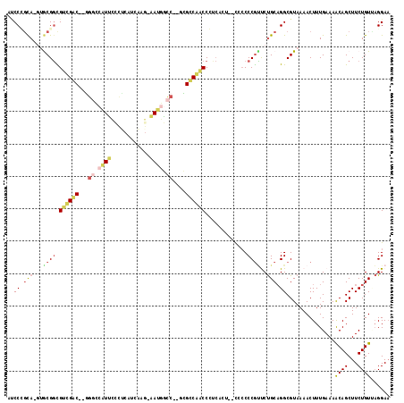 dotplot