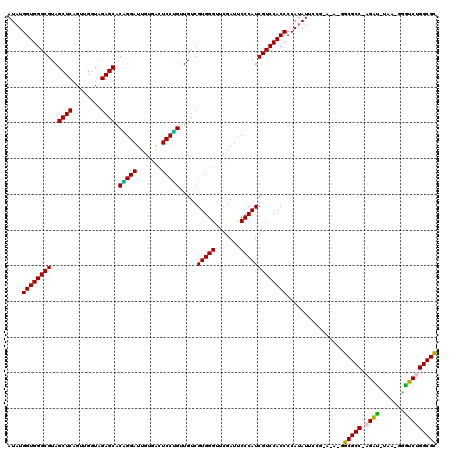 dotplot