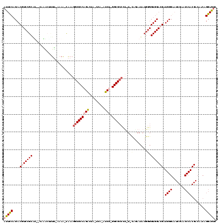 dotplot