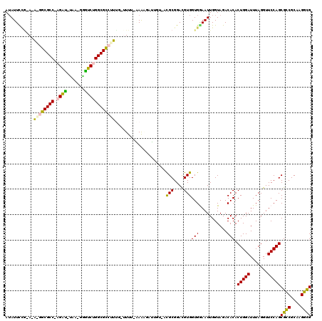 dotplot