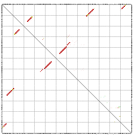 dotplot