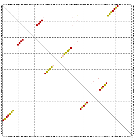 dotplot
