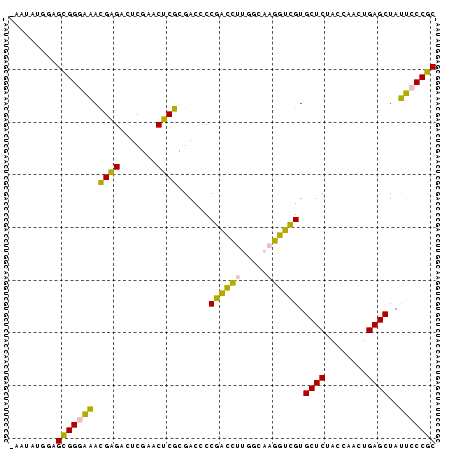 dotplot