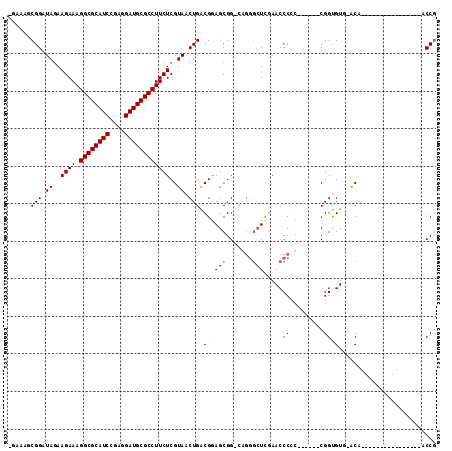 dotplot