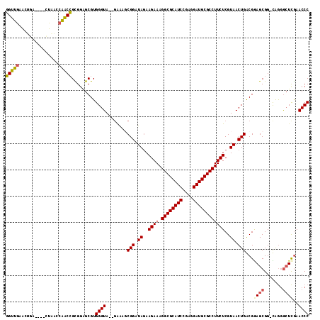 dotplot