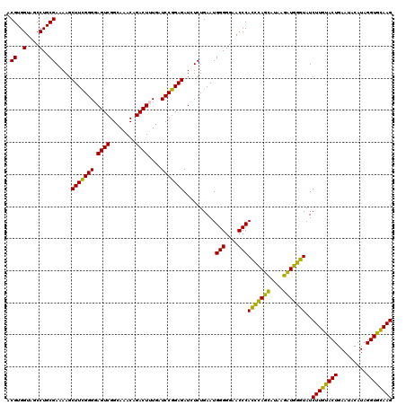 dotplot
