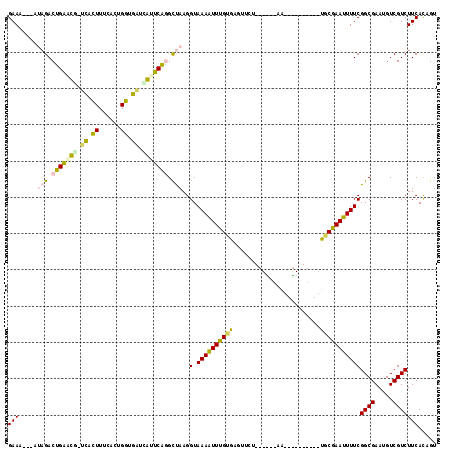 dotplot