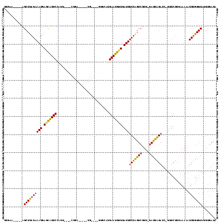 dotplot