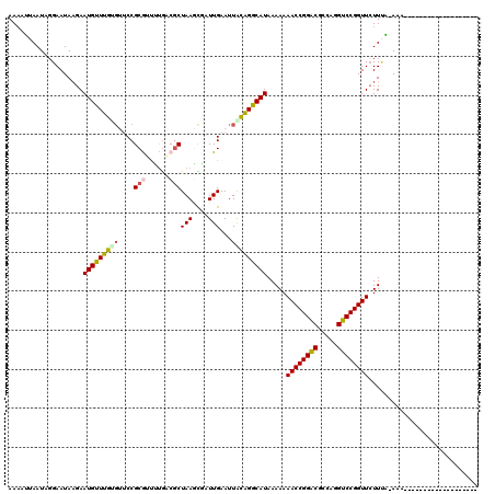 dotplot