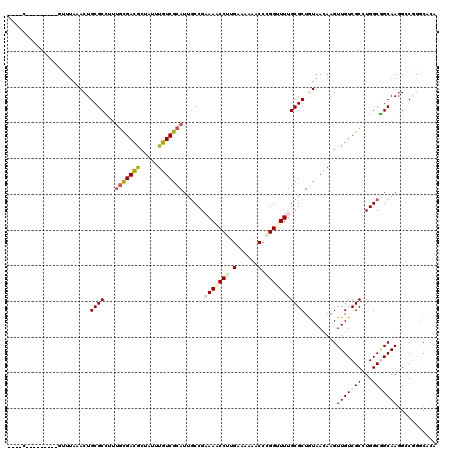 dotplot