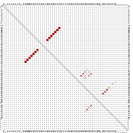 dotplot