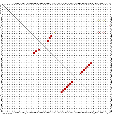 dotplot