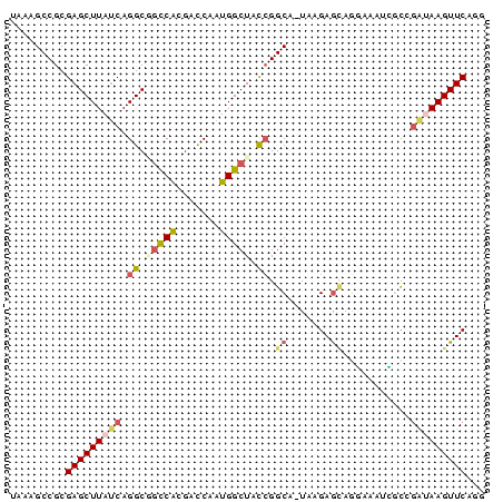 dotplot