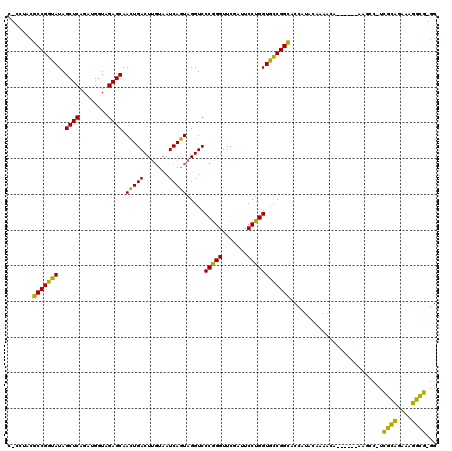 dotplot
