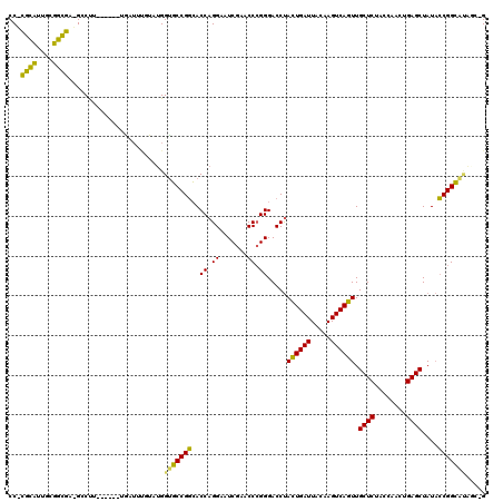 dotplot