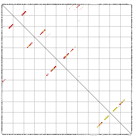 dotplot