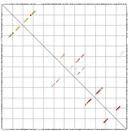 dotplot